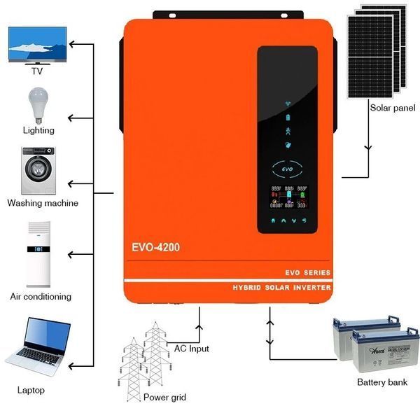 Гібридний інвертор Anern AN-SCI-EVO-4200, 24 В, 4200 Вт (безперебійник, UPS, ДБЖ) 24334254524 фото