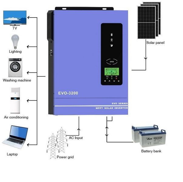 Гібридний інвертор Anern AN-SCI-EVO-3200, 24 В, 3200 Вт (безперебійник, UPS, ДБЖ) 324313332 фото