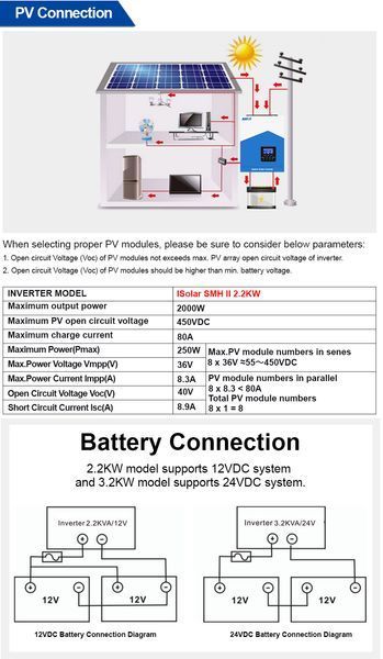 Гібридний сонячний інвертор EASUN POWER 2.2kW 12V ISolar-SMH-II-2.2KW 567 фото