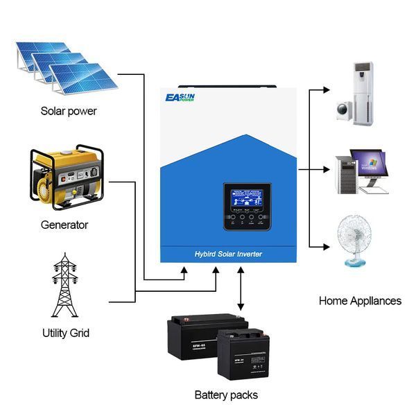Гібридний сонячний інвертор EASUN POWER 2.2kW 12V ISolar-SMH-II-2.2KW 567 фото